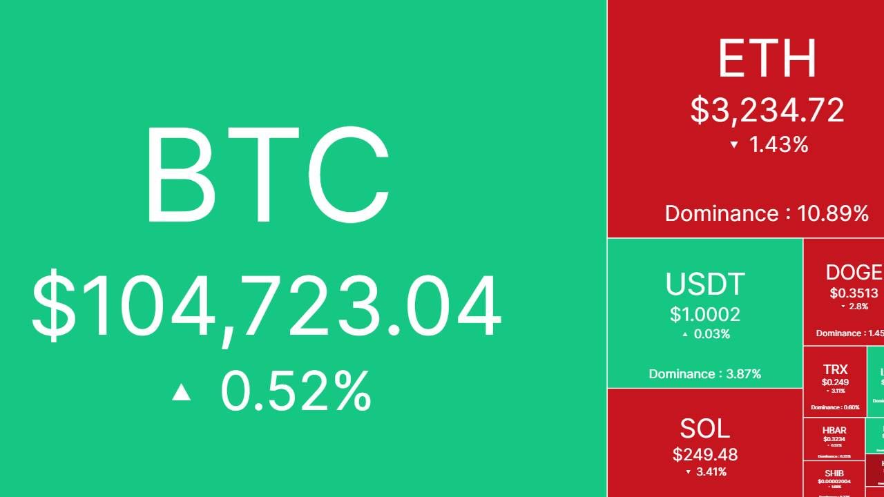 Bắt nhịp thị trường: CRYPTO 24/01/2025