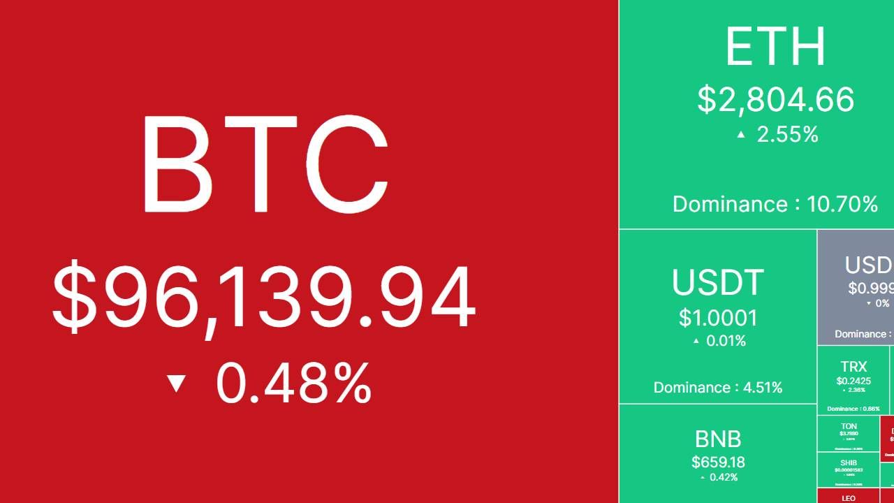 Bắt nhịp thị trường: CRYPTO 24/02/2025