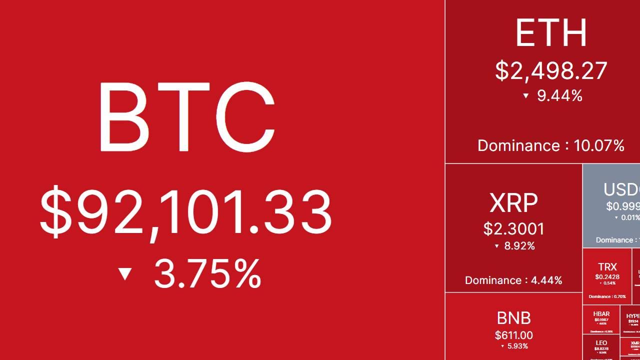 Bắt nhịp thị trường: CRYPTO 25/02/2025