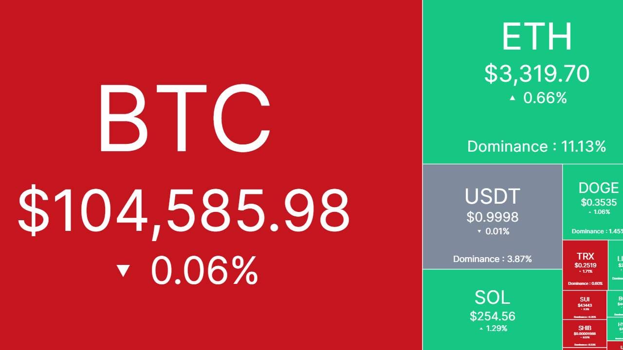 Bắt nhịp thị trường: CRYPTO 26/01/2025