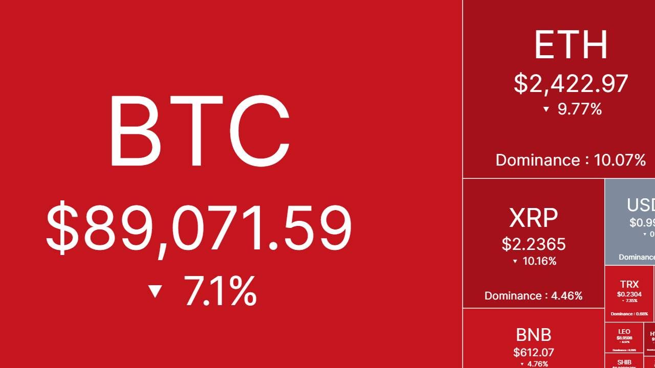 Bắt nhịp thị trường: CRYPTO 26/02/2025