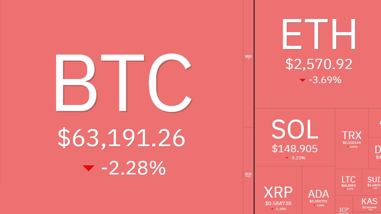 Thị trường Crypto ngày 26/09/2024 có gì HOT?