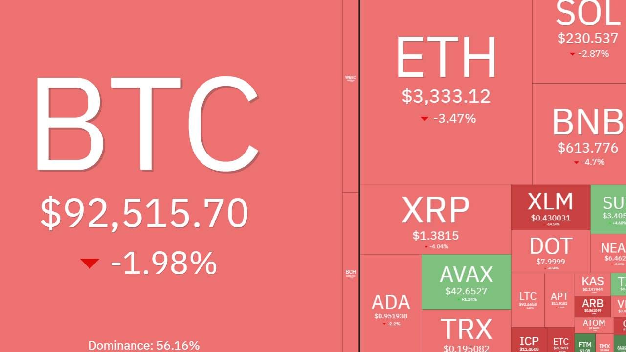 Bắt nhịp thị trường: CRYPTO 27/11/2024