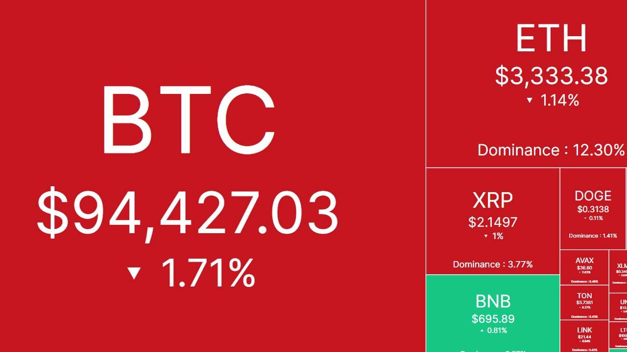 Bắt nhịp thị trường: CRYPTO 28/12/2024