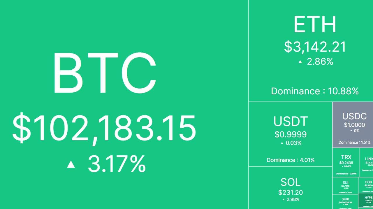 Bắt nhịp thị trường: CRYPTO 29/01/2025