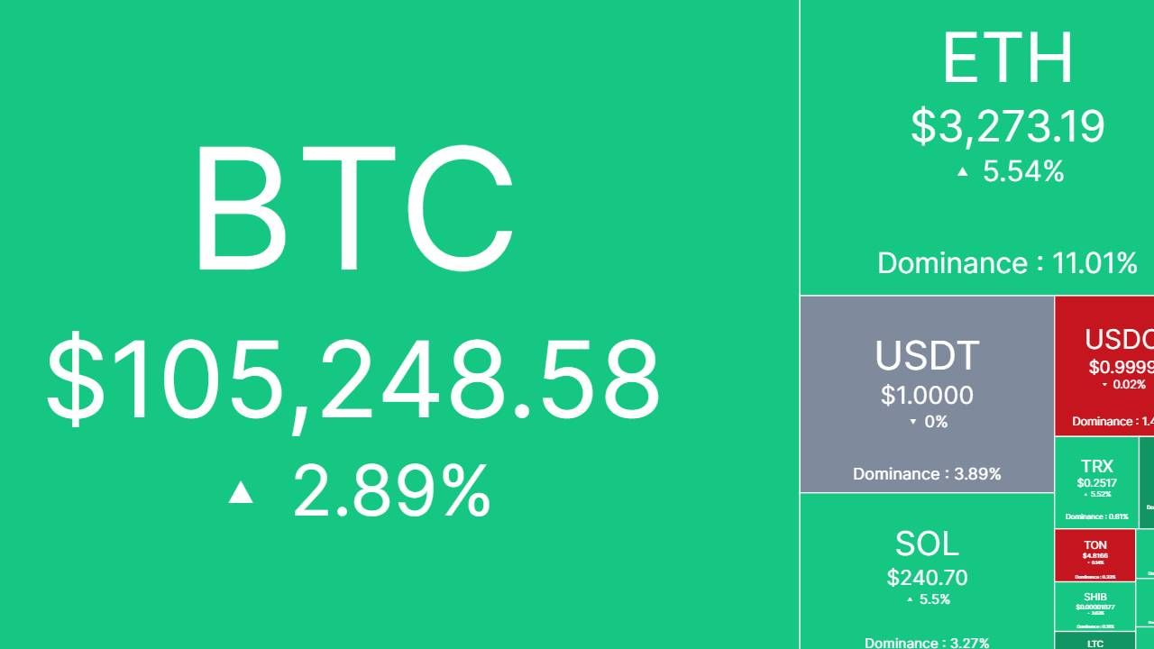 Bắt nhịp thị trường: CRYPTO 31/01/2025