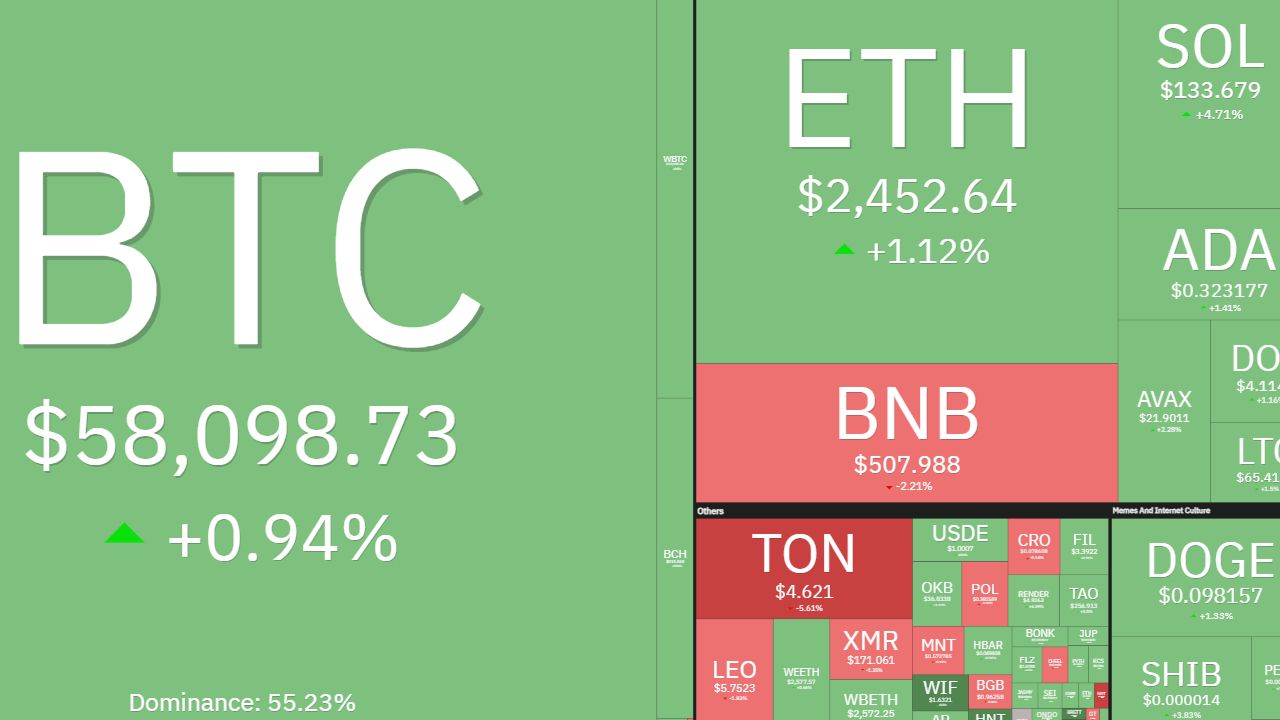 Thị trường Crypto ngày 05/09/2024 có gì HOT?