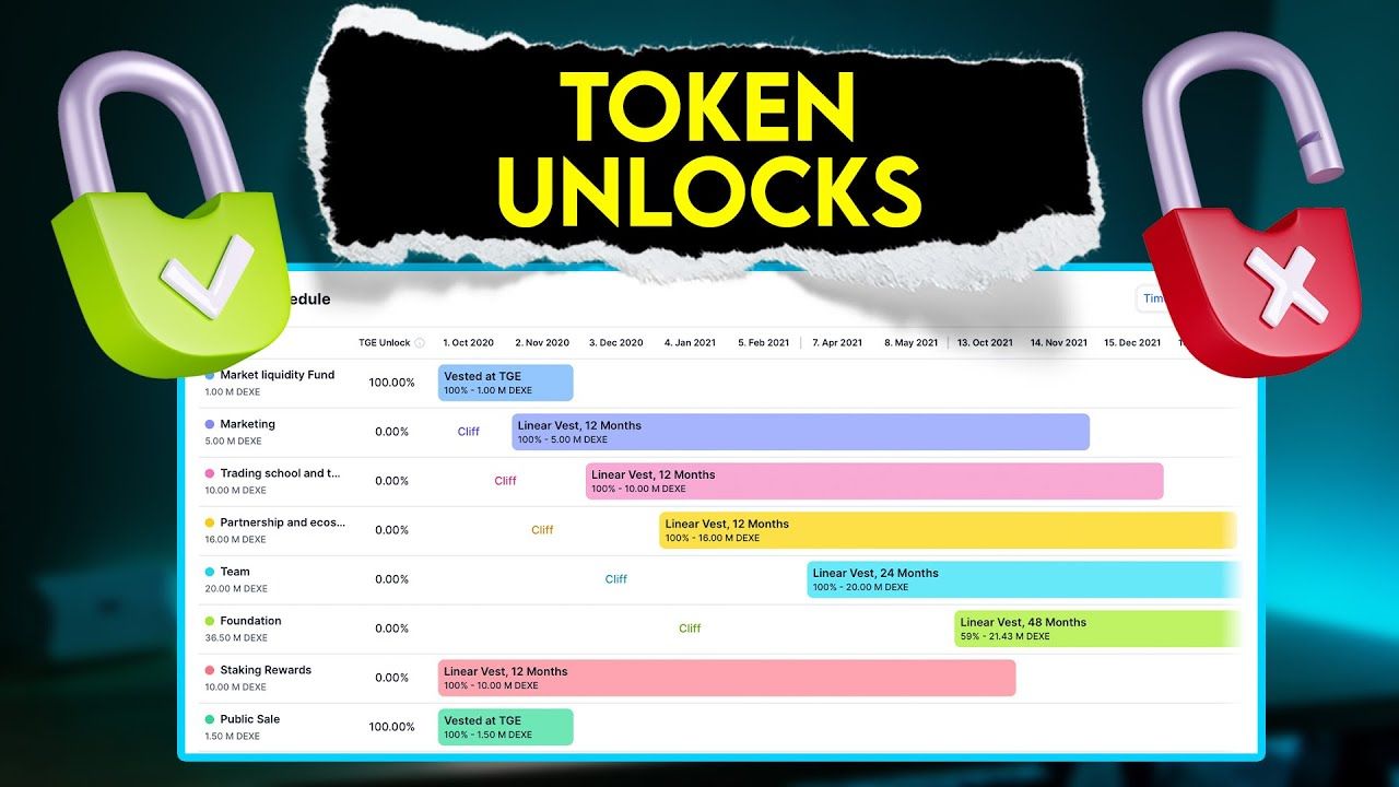 Các đợt unlock token đáng chú ý nhất tháng 10/2024!