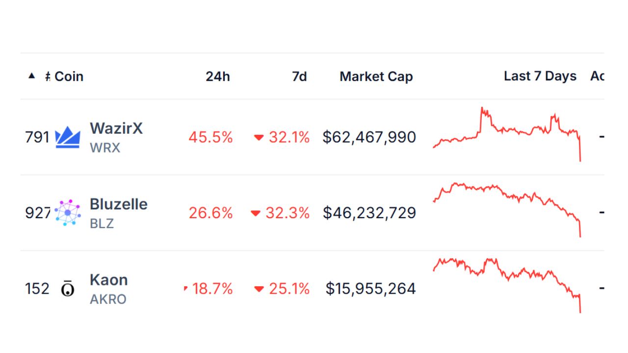 3 đồng coin này sẽ bị Delist khỏi Binance vào ngày 25/12/2024!