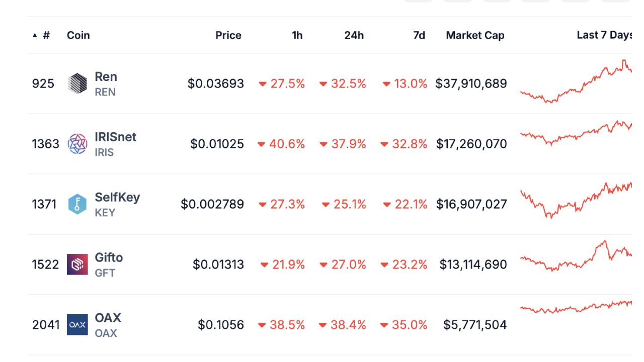 5 đồng coin này sẽ bị Delist khỏi Binance vào ngày 10/12/2024!