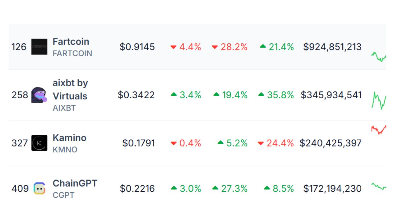 Binance Futures vừa niêm yết 4 đồng coin này vào sáng ngày 21/12/2024!