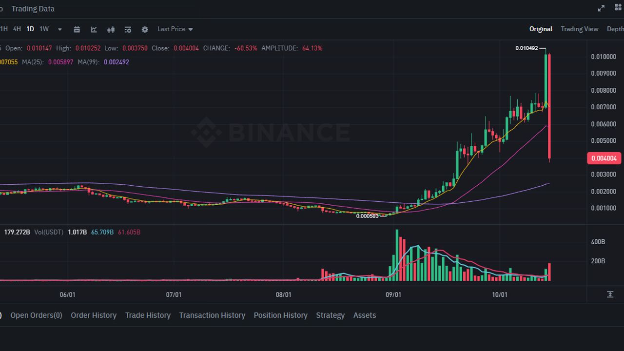 Lý do gì khiến $REEF giảm hơn 60% trong ngày 15/10/2024?