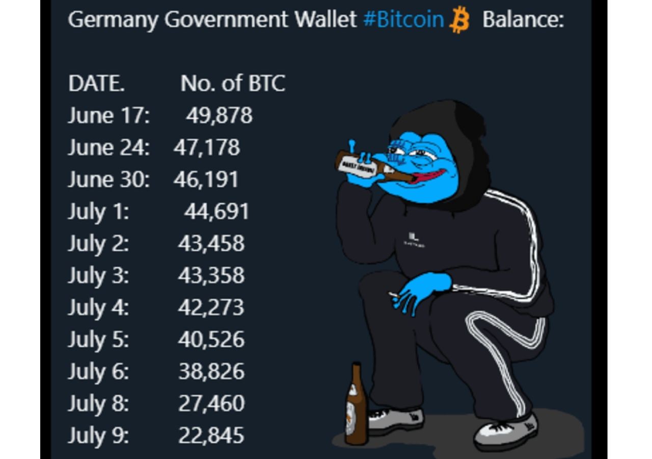 Thị trường Crypto ngày 10/07/2024 có gì HOT?