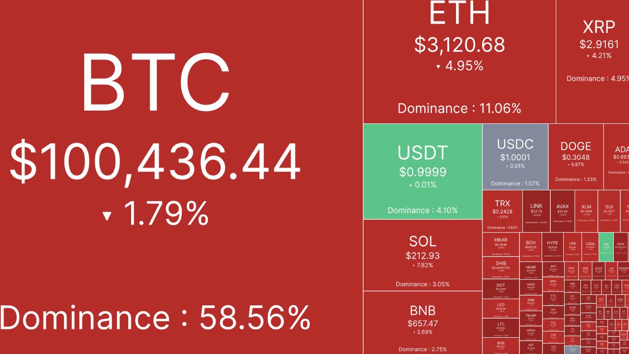 Bắt nhịp thị trường: CRYPTO 02/02/2025