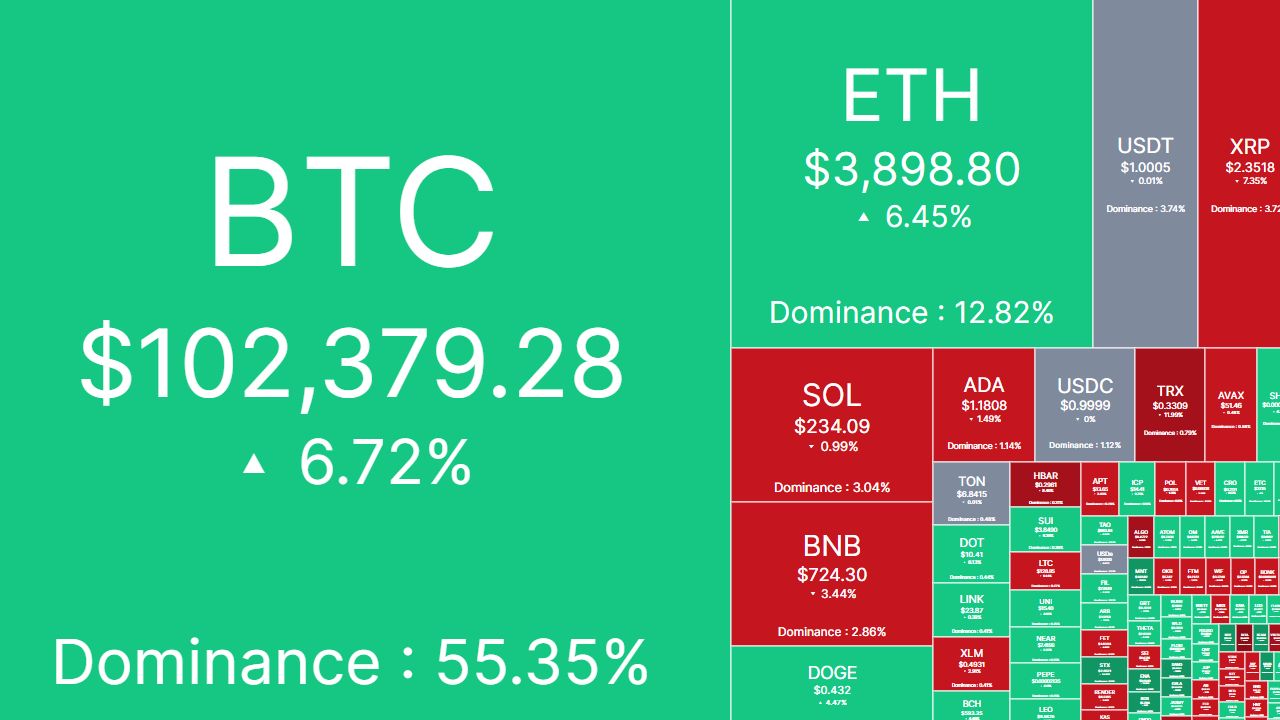 Bắt nhịp thị trường: CRYPTO 05/12/2024