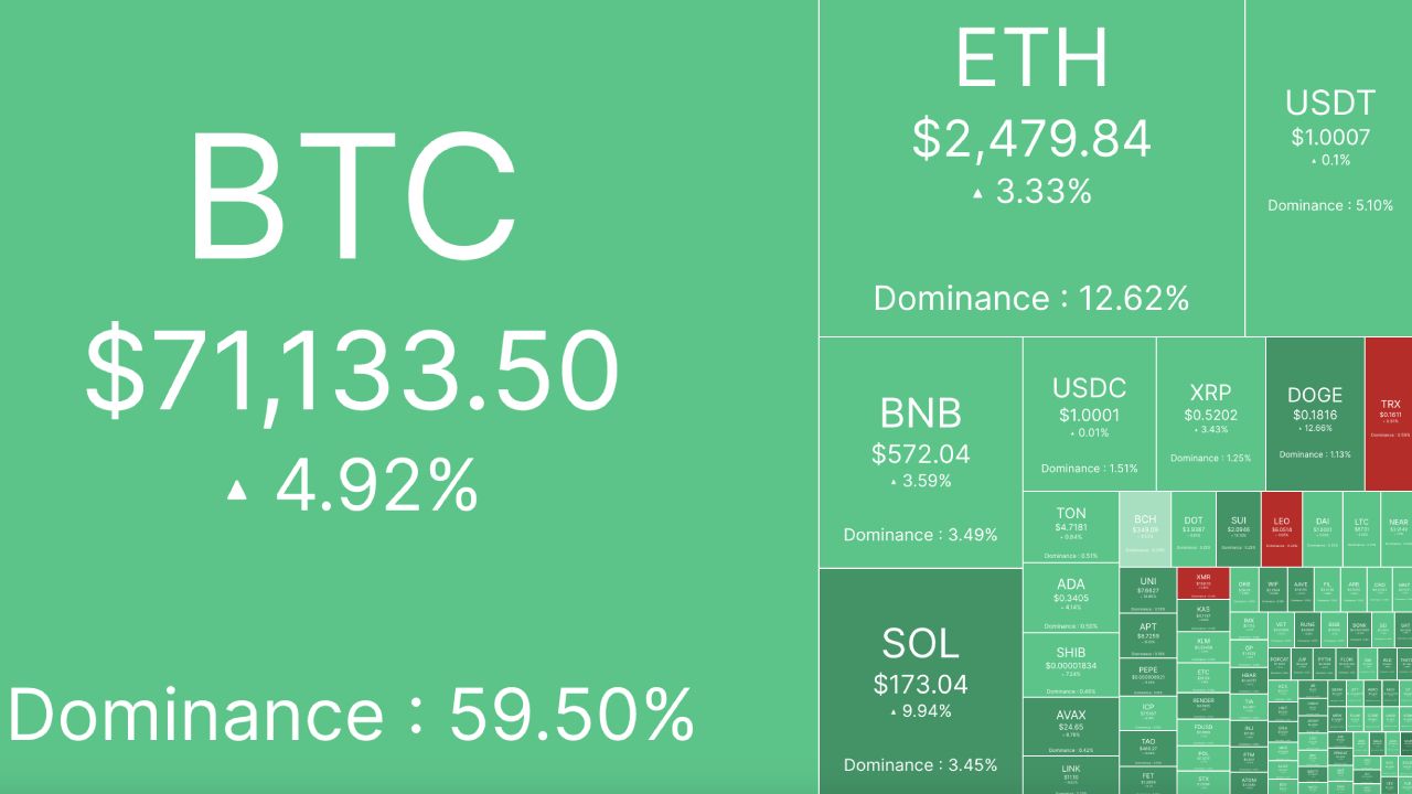 Thị trường Crypto ngày 06/11/2024 có gì HOT?