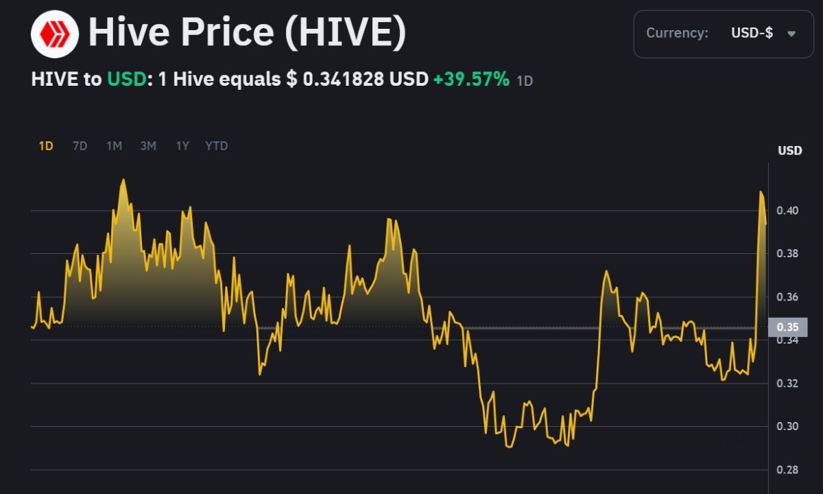 Binance Futures sẽ niêm yết $HIVE trong ngày 23/12/2024!