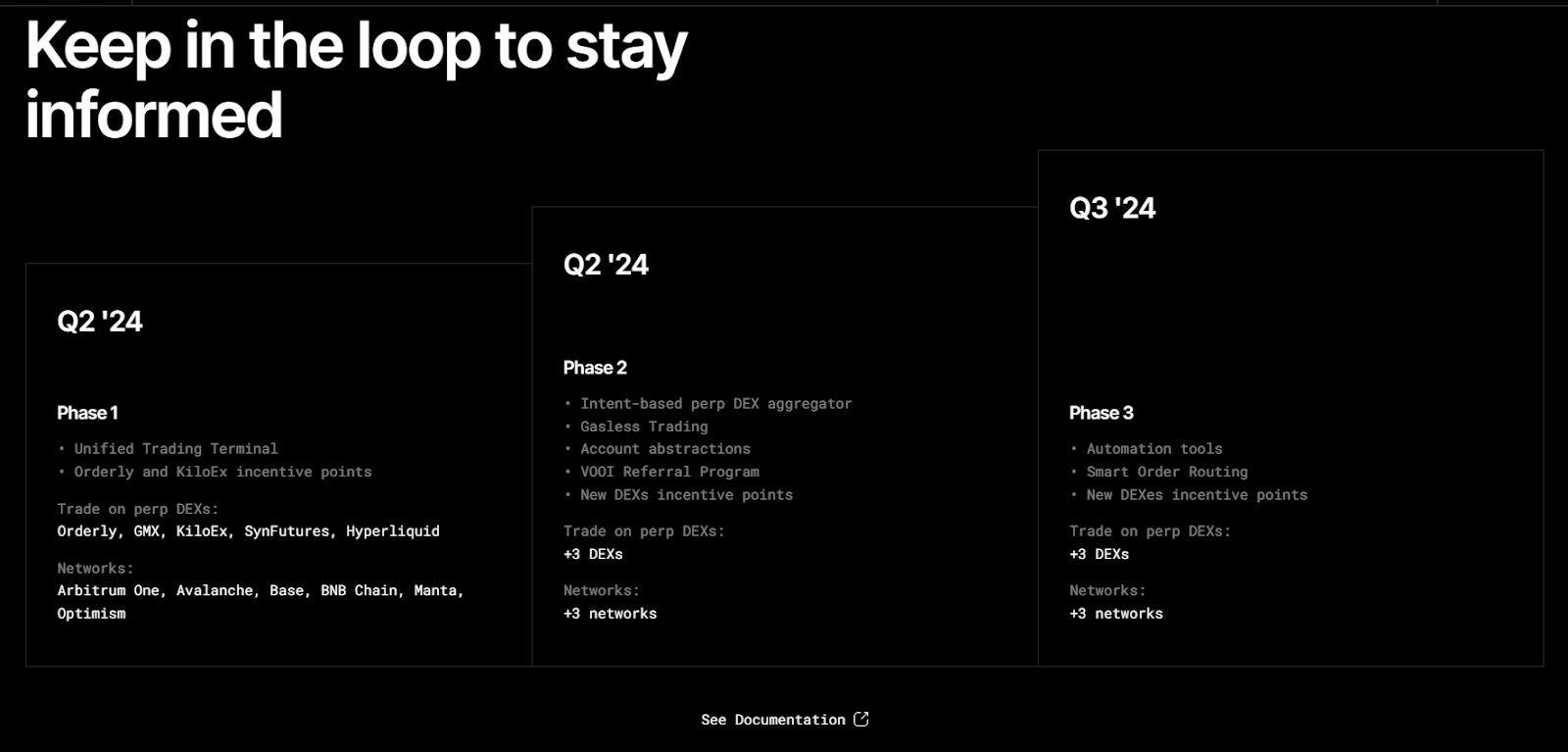 Roadmap của VOOI