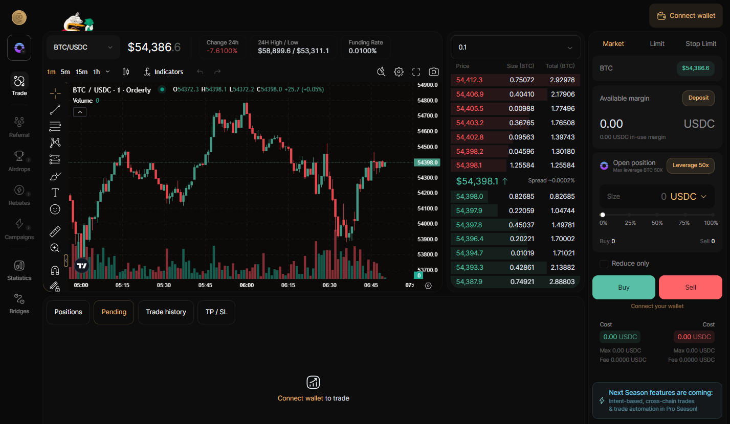 Unified trading terminal