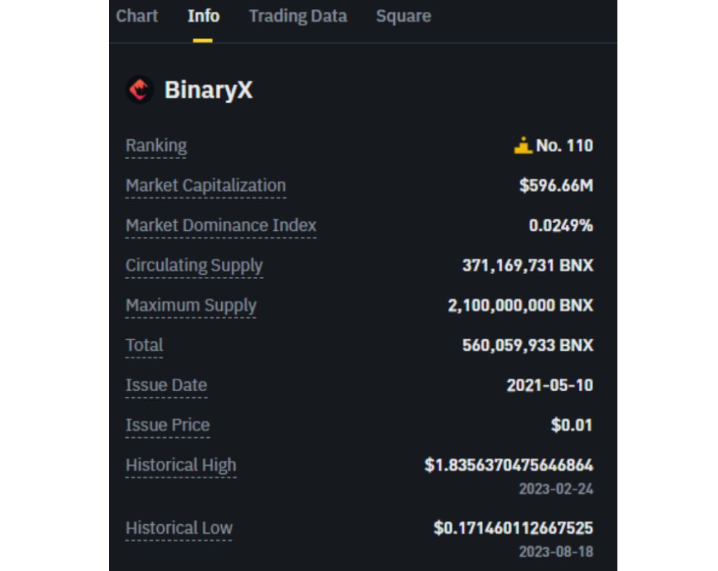 Các số liệu đáng chú ý về token BNX - nguồn: Binance