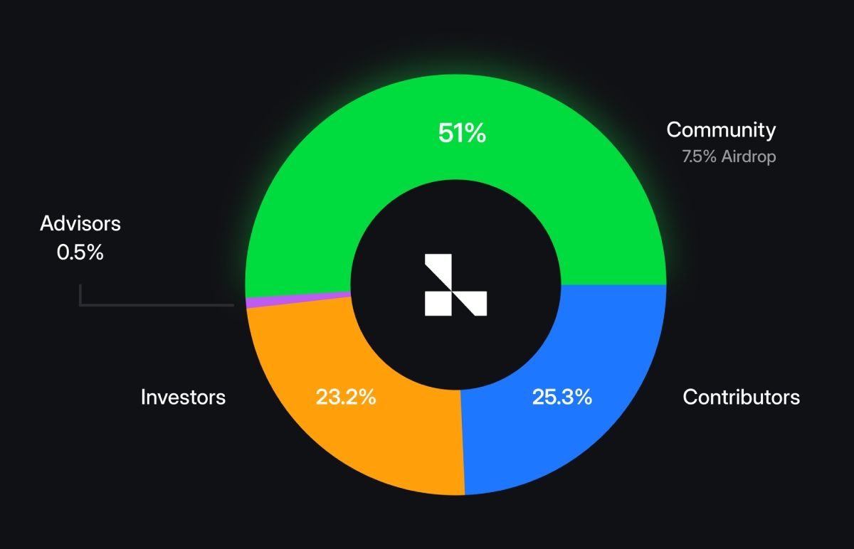 $L3 token allocation