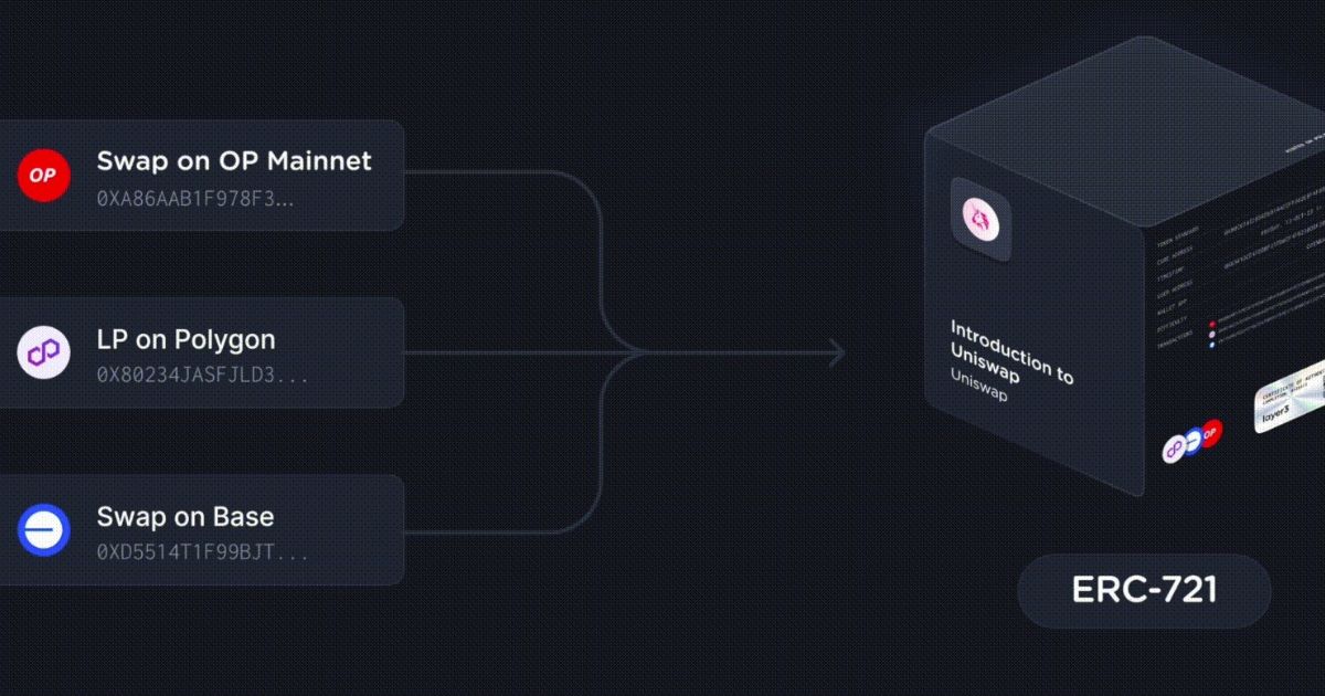 Các nền tảng mà CUBEs đang có mặt