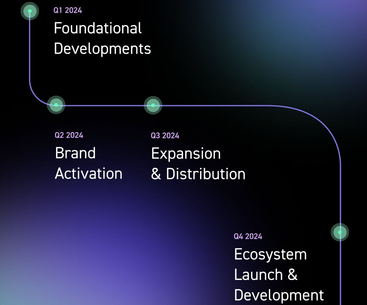 CUDIS ring Roadmap