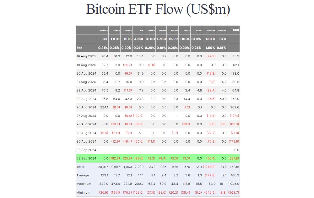 Thống kê về dòng vốn vào các quỹ Spot BTC ETF theo ngày - nguồn: Farside Investors