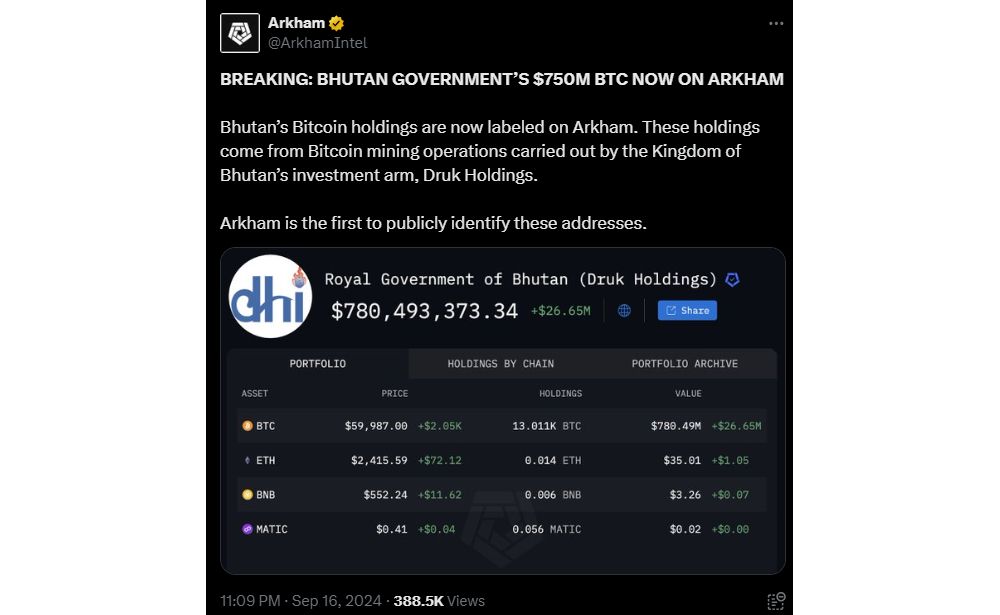 Phát hiện mới nhất của Arkham Intelligence về khoản nắm giữ BTC (Bitcoin) của chính phủ Bhutan