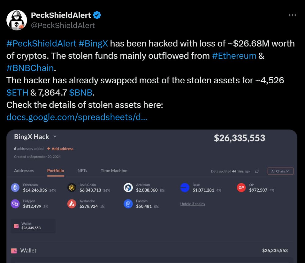 Các thông tin mới nhất về vụ hack của sàn BingX - nguồn: PeckShield
