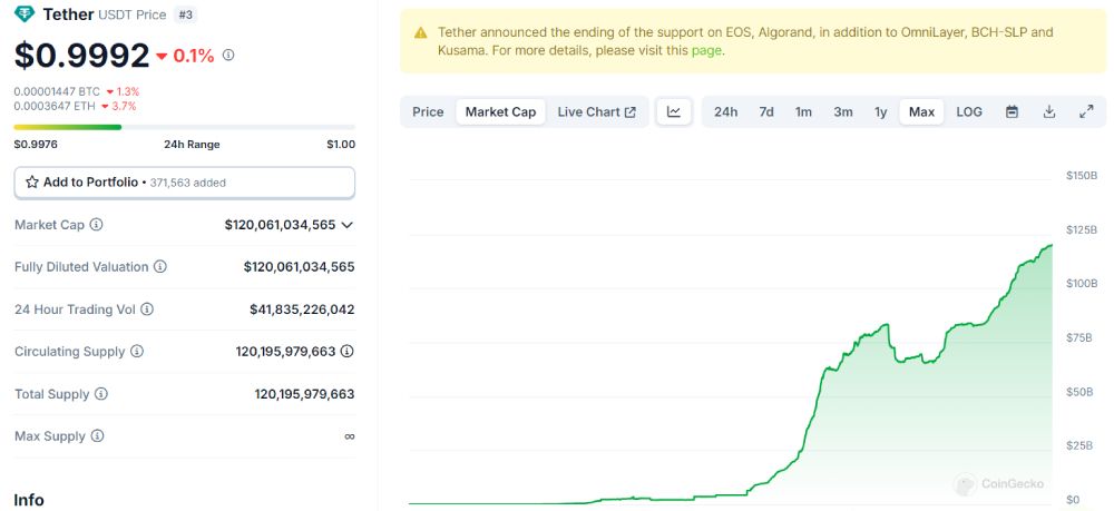 Vốn hóa thị trường của USDT và các thông số đáng chú ý khác - nguồn: CoinGecko