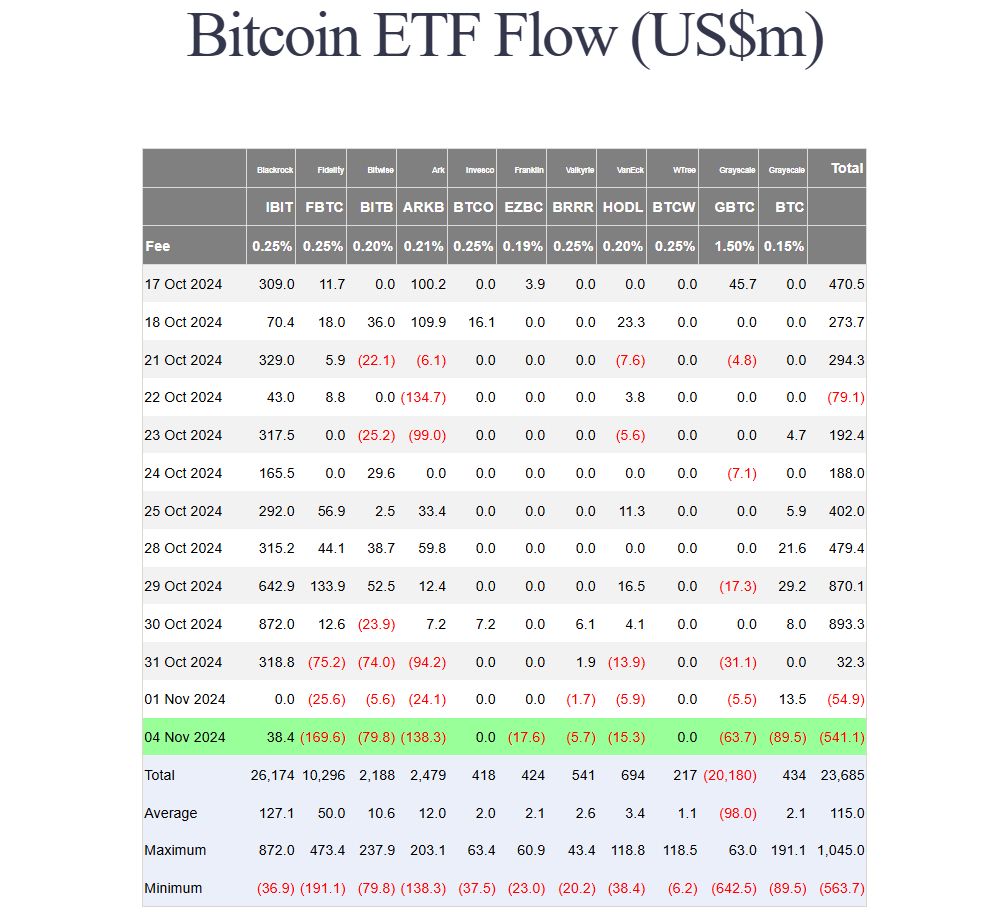 Thống kê chi tiết về dòng tiền đổ vào các quỹ Spot BTC ETF tại Hoa Kỳ theo ngày - nguồn: Farside Investors