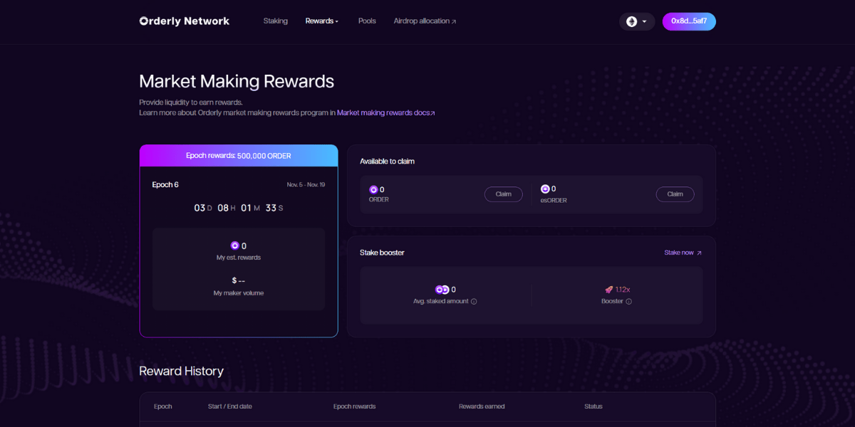 Dashboard của chiến dịch MM Rewards