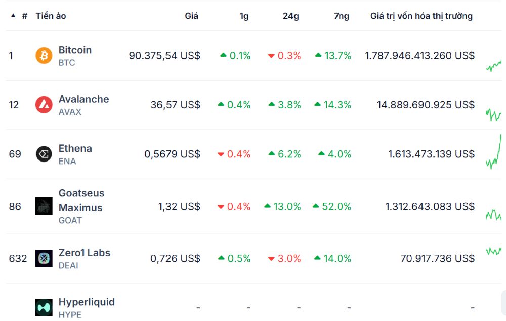 Danh sách 6 token & narratives đáng chú ý nhất tuần tới (18/11 - 24/11) - theo The DeFi Investor