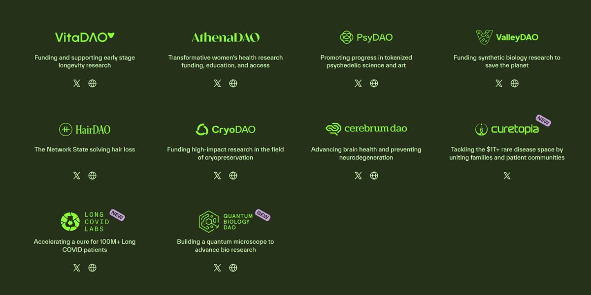 Các BioDAO nằm trong BIO Protocol