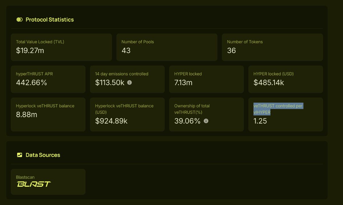 Giao diện tính năng Stats