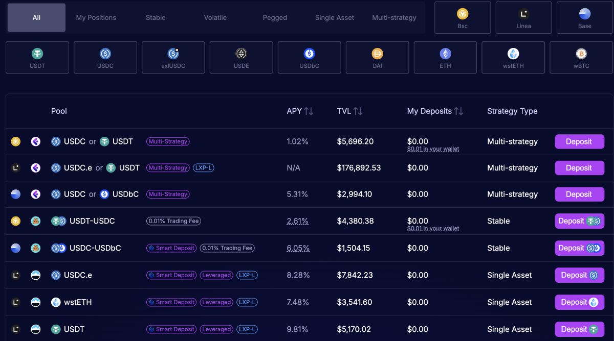 Clip Finance hỗ trợ nhiều loại pool