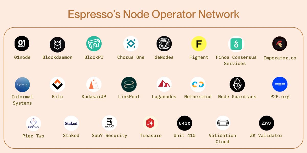 Dàn Operator trên Espresso Network