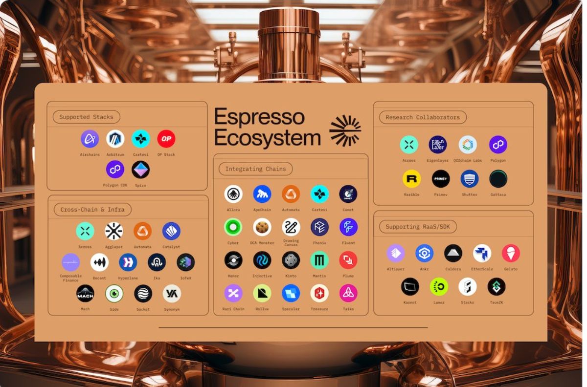 Toàn cảnh hệ sinh thái Espresso được dự án cập nhật vào 01/2025