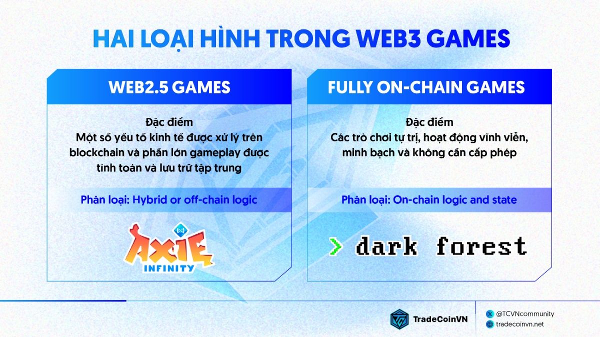 Điểm khác biệt của FOCG và GameFi
