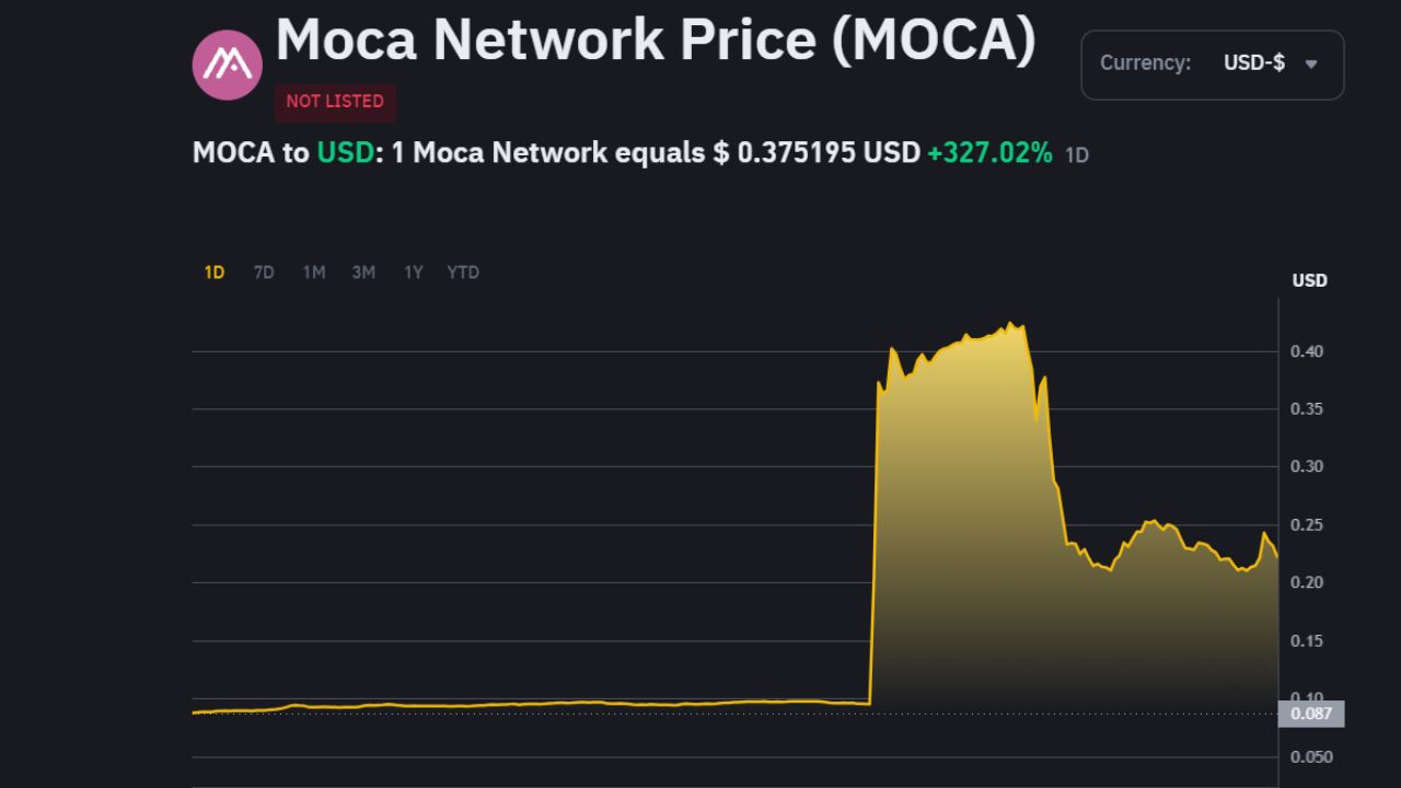 Binance Futures sẽ niêm yết $MOCA vào tối ngày 16/12/2024!