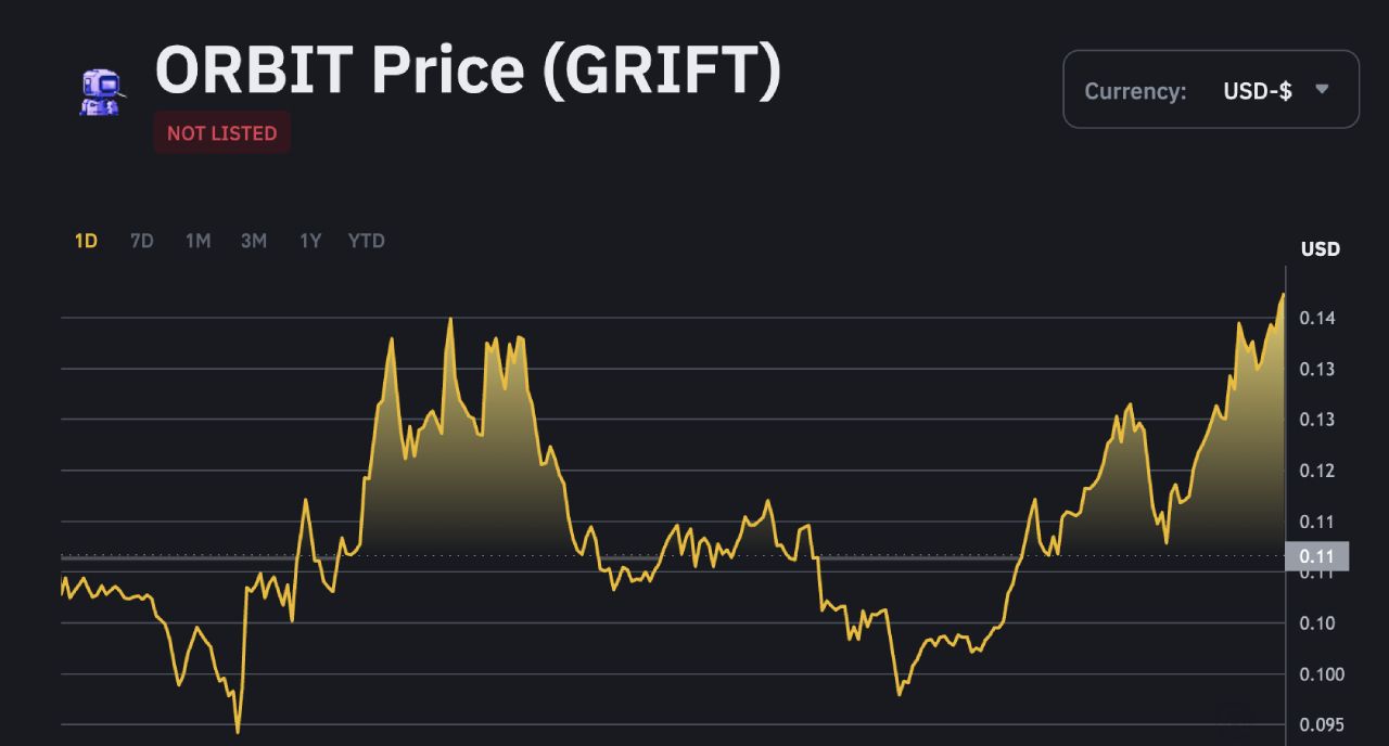 Binance Alpha bật mí 3 dự án có tiềm năng lớn list Spot trong ngày 15/01/2025!