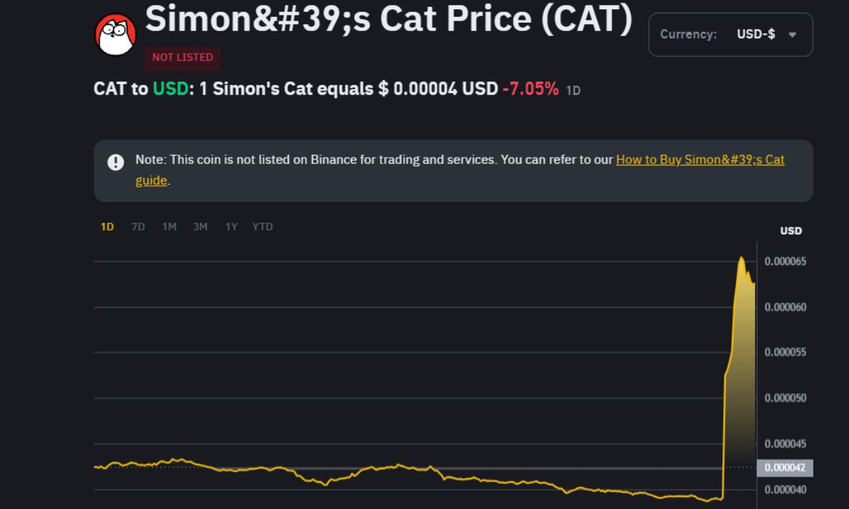 Binance Spot sẽ niêm yết 2 đồng coin này vào ngày 17/12/2024!