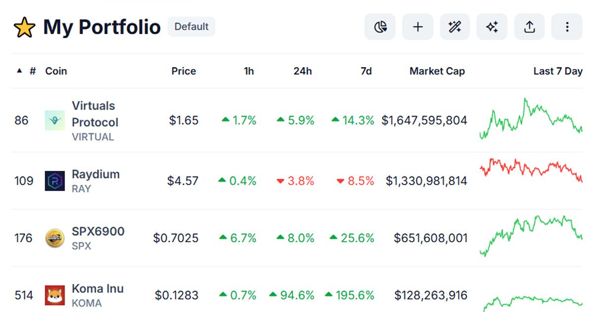 Binance Futures sẽ niêm yết 4 đồng coin này vào tối ngày 10/12/2024!