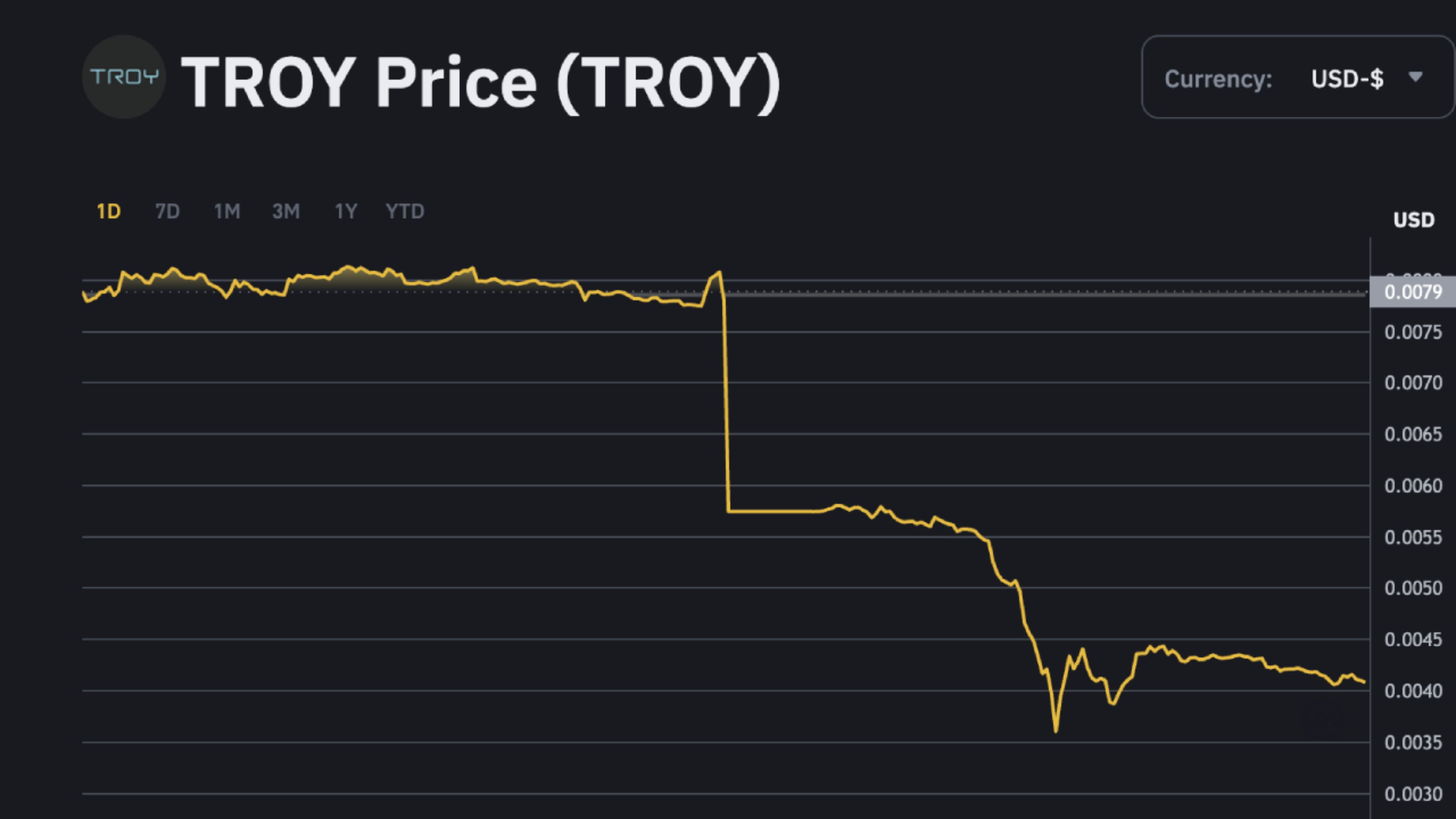 2 đồng coin này giảm gần 30% sau khi bị Binance gán thẻ Monitoring Tags!