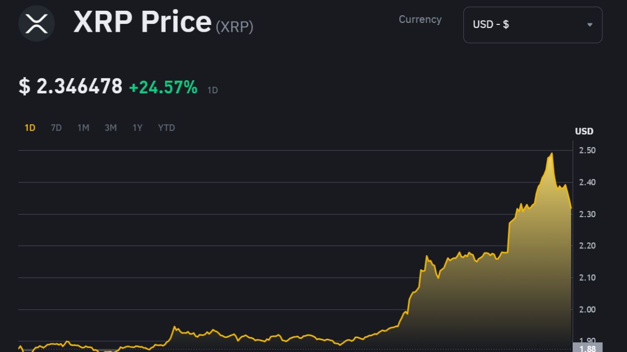 $XRP vượt mặt $SOL vào top 3 vốn hóa, kích hoạt sóng "coin cổ"?