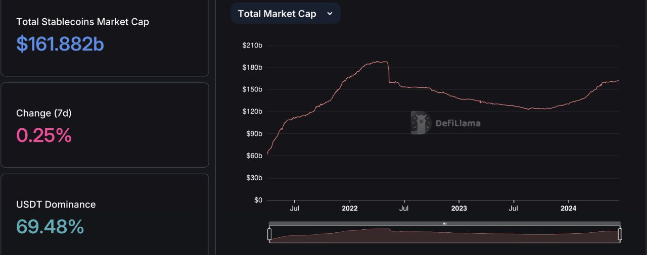 Tổng marketcap của mảng stablecoin