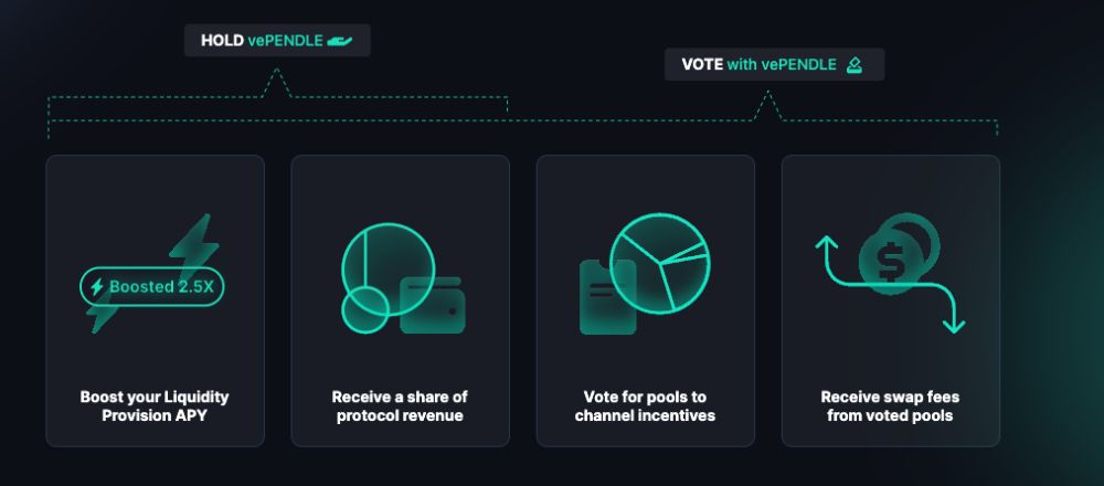 Những lợi ích khi hold vePENDLE