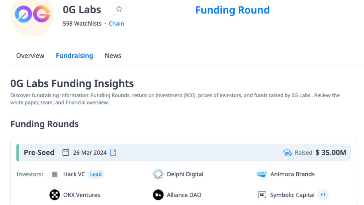 Các nhà đầu tư tham gia vòng Pre-Seed của 0G Labs