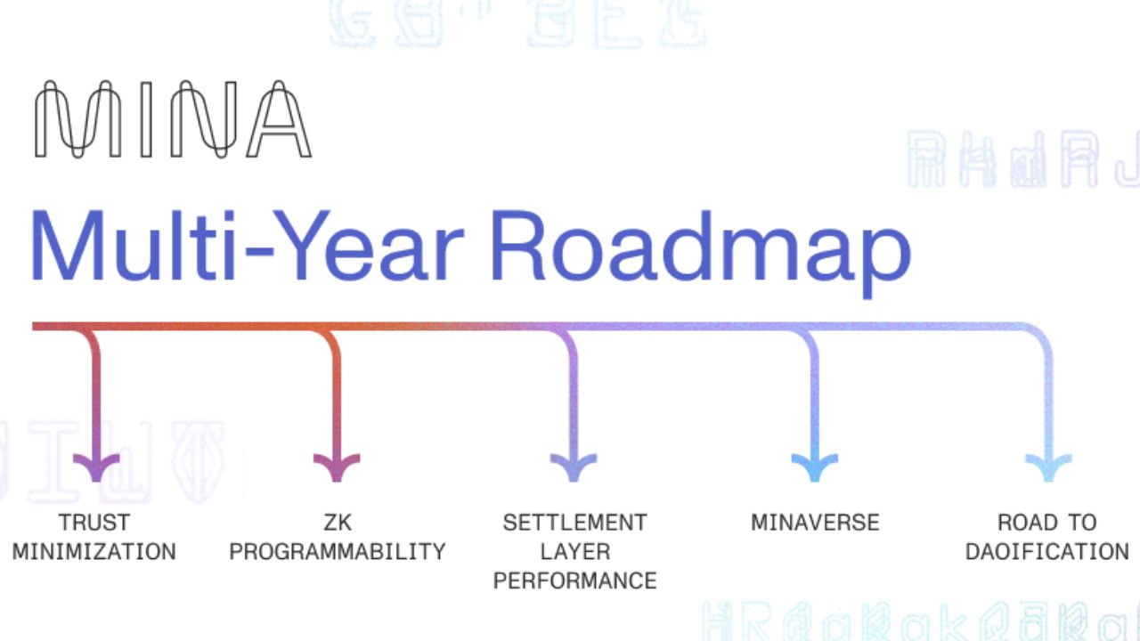 Roadmap dài hạn được Mina cập nhật gần đây